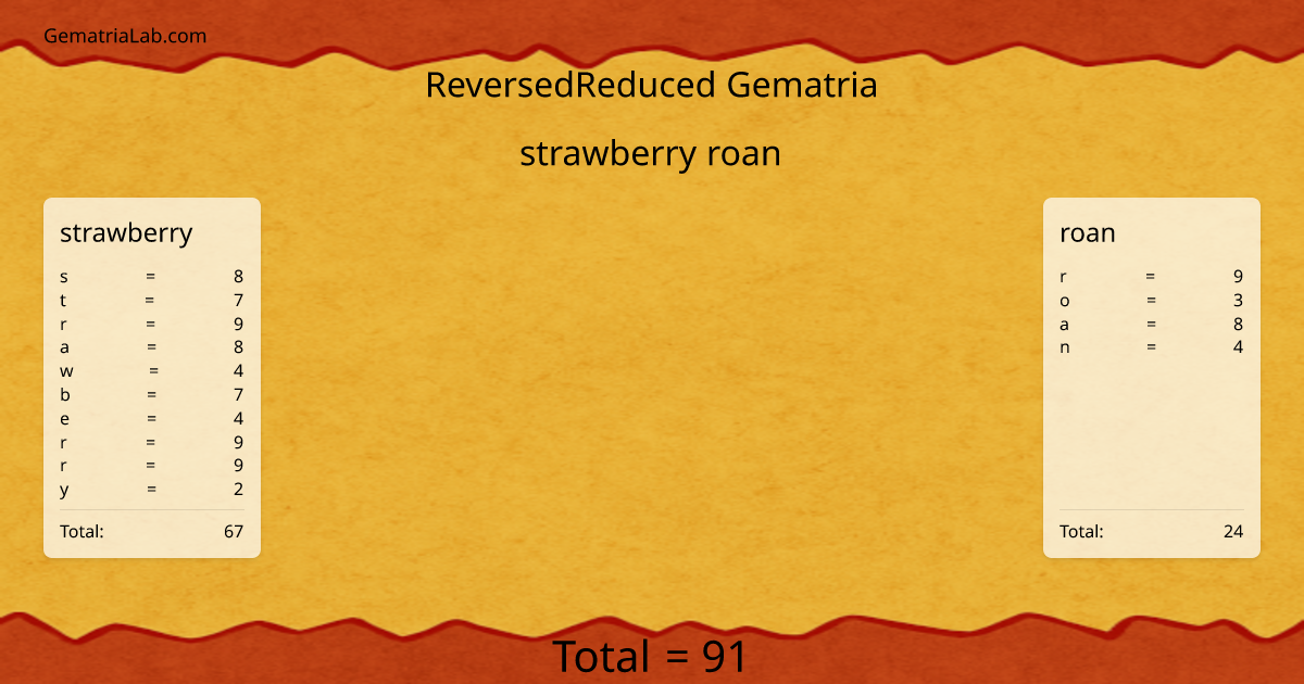 strawberry roan in reversedReduced Gematria